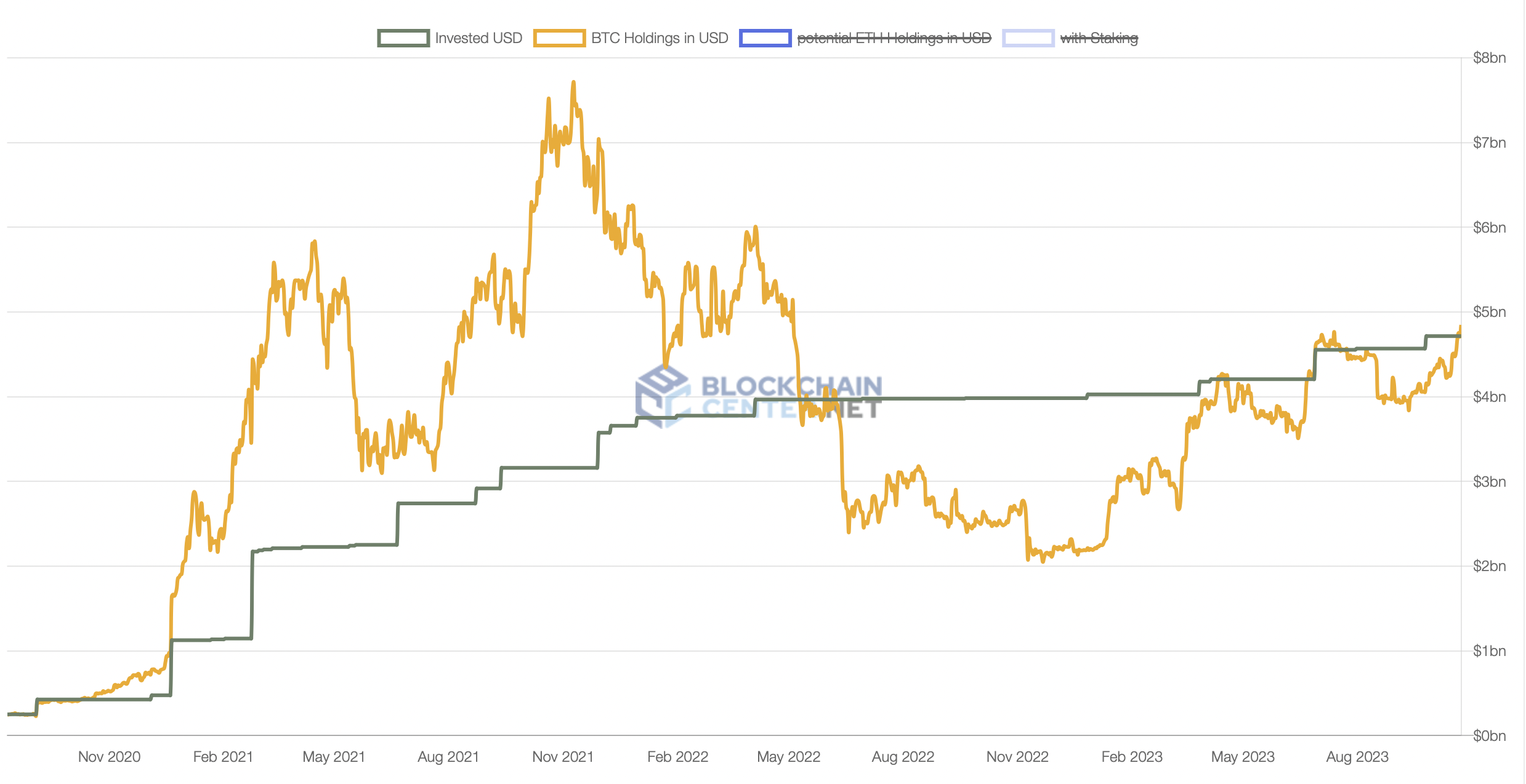 Microstrategy (MSTR) Bought Over $M of Bitcoin in November, Now Holds ,