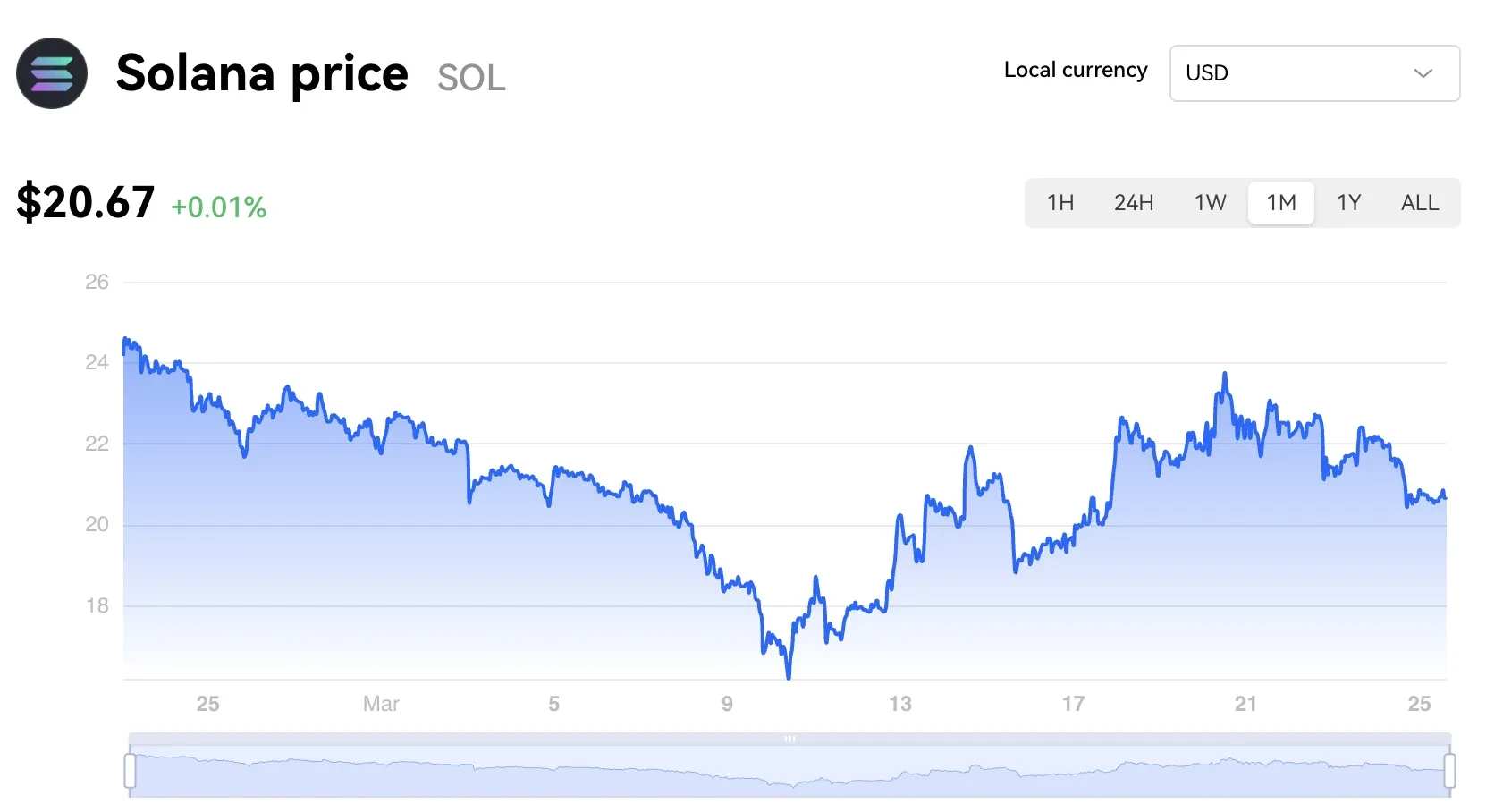 ABC PoS Pool price today, ABC to USD live price, marketcap and chart | CoinMarketCap