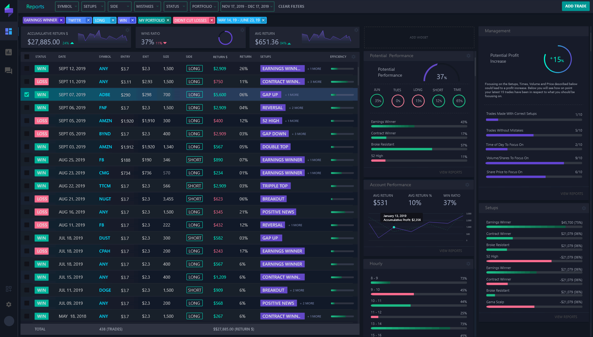 Trading Journal - Cost Free (no paid plans!) - TradeBench