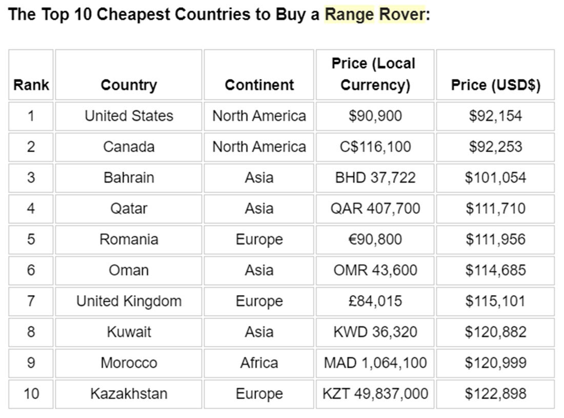 Car purchase abroad