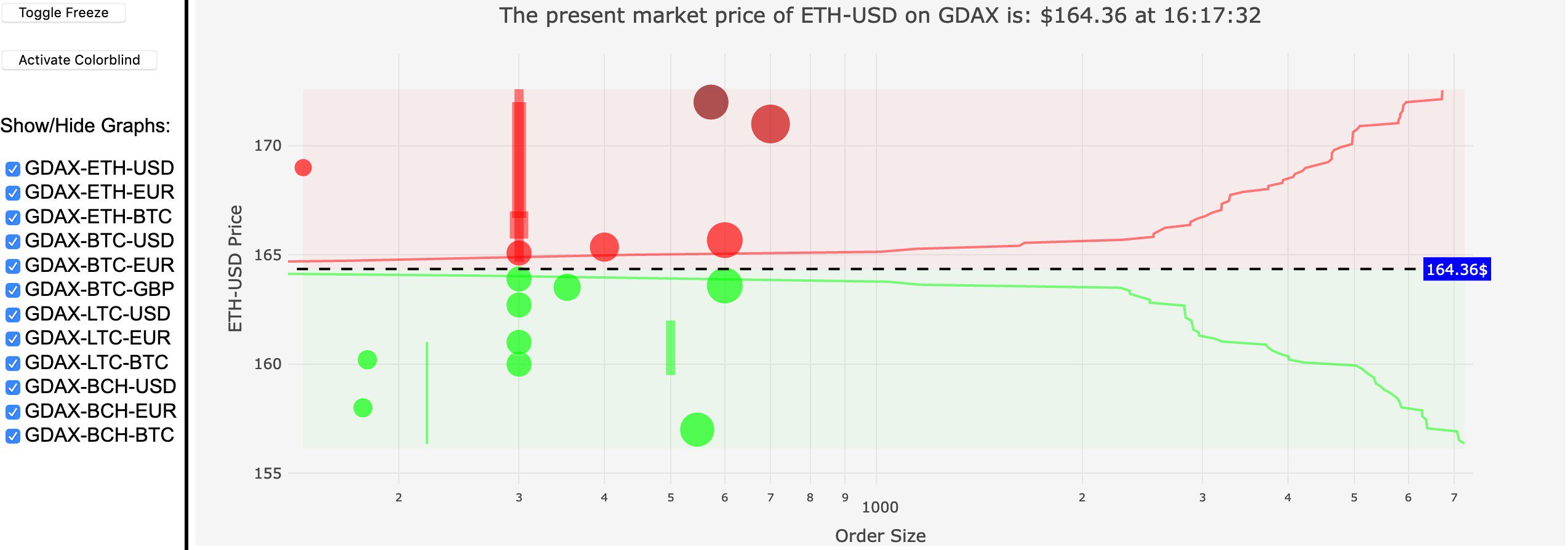 GitHub - dimtsem/block-visualizer: A demo of a visualizer for BTC blocks