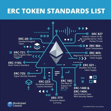 ERC20 Token List