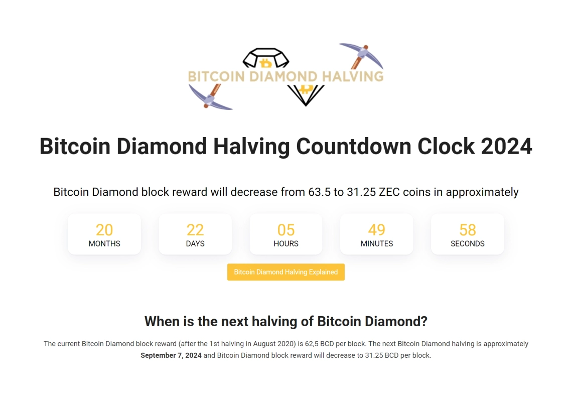 Bitcoin Diamond: A Comprehensive Guide on Diamond Coin and Wallet