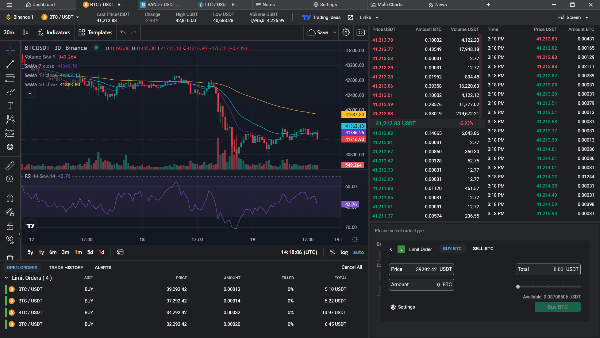 Best 5 Crypto Social Trading Platforms in - Phemex