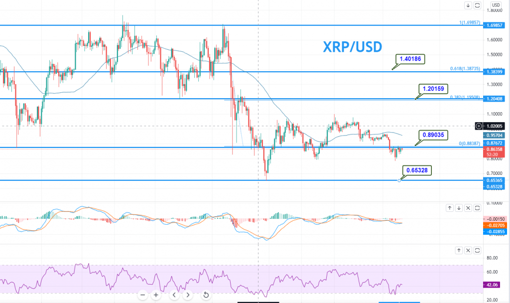 RIPPLE PRICE IN INR AND PREDICTIONS , , IN INDIA