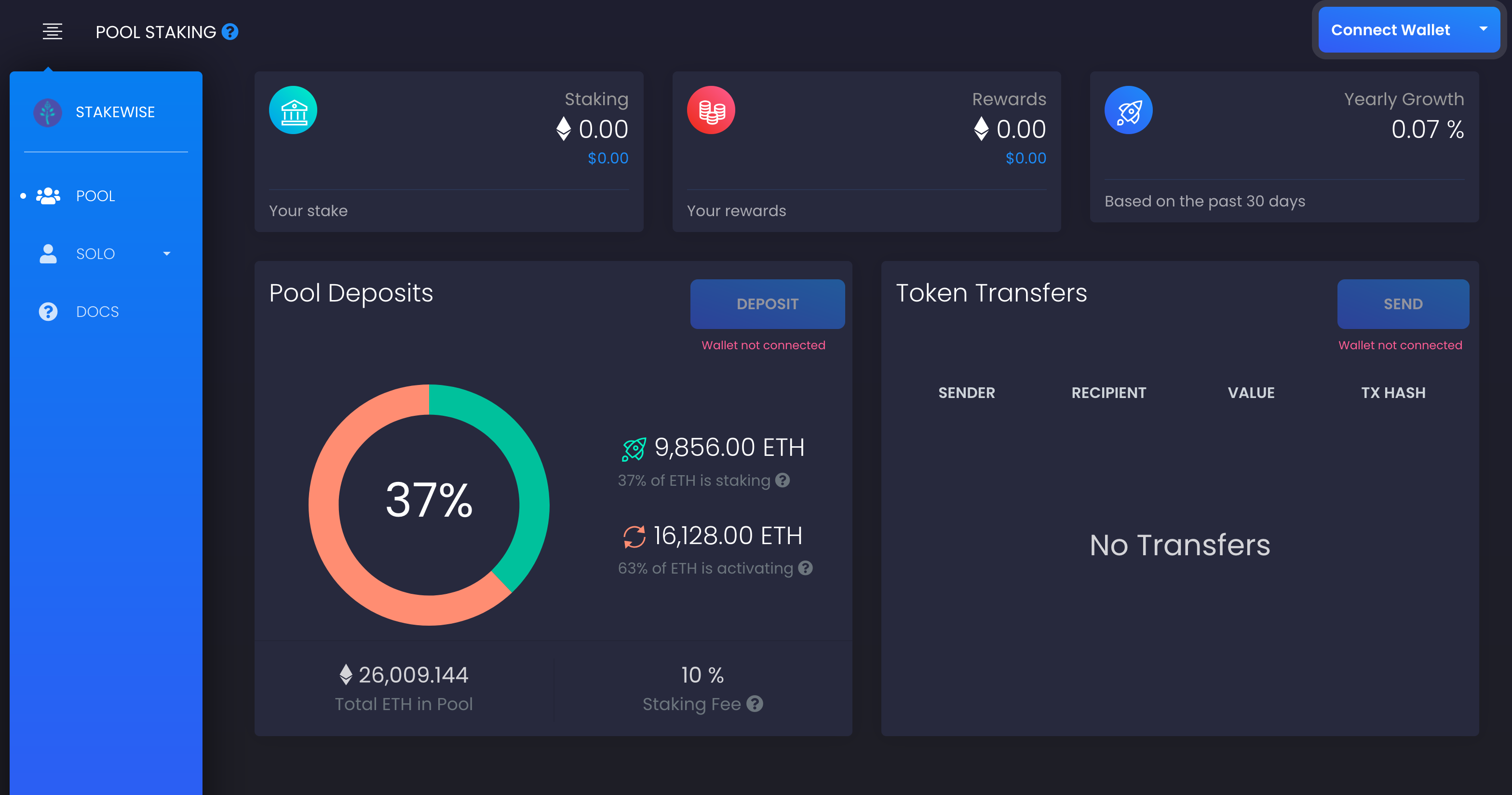 Guide to ETH2 staking pools in | CoinLoan Blog