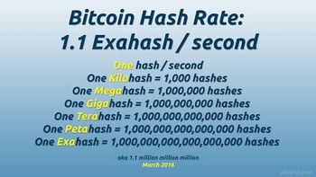 What Is Hashrate And How Does It Affect Bitcoin Price?