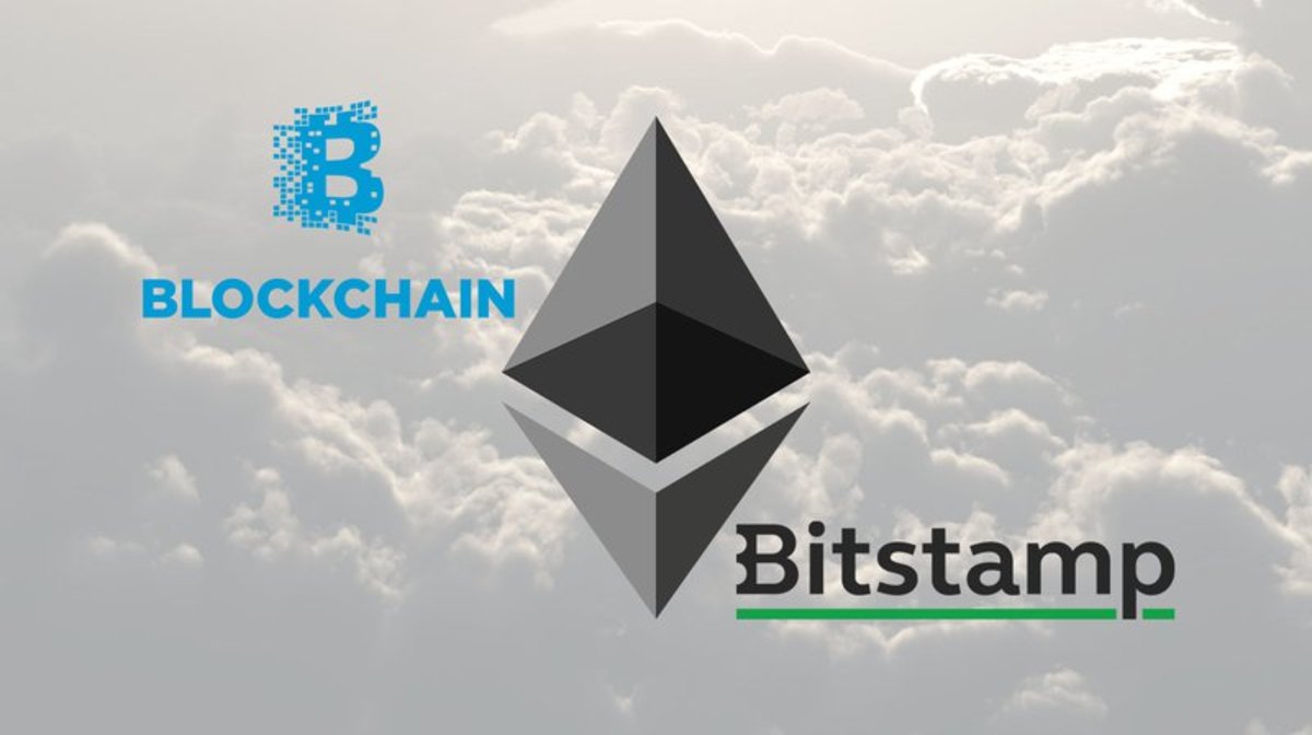 ETH USD - Bitstamp - CryptoCurrencyChart