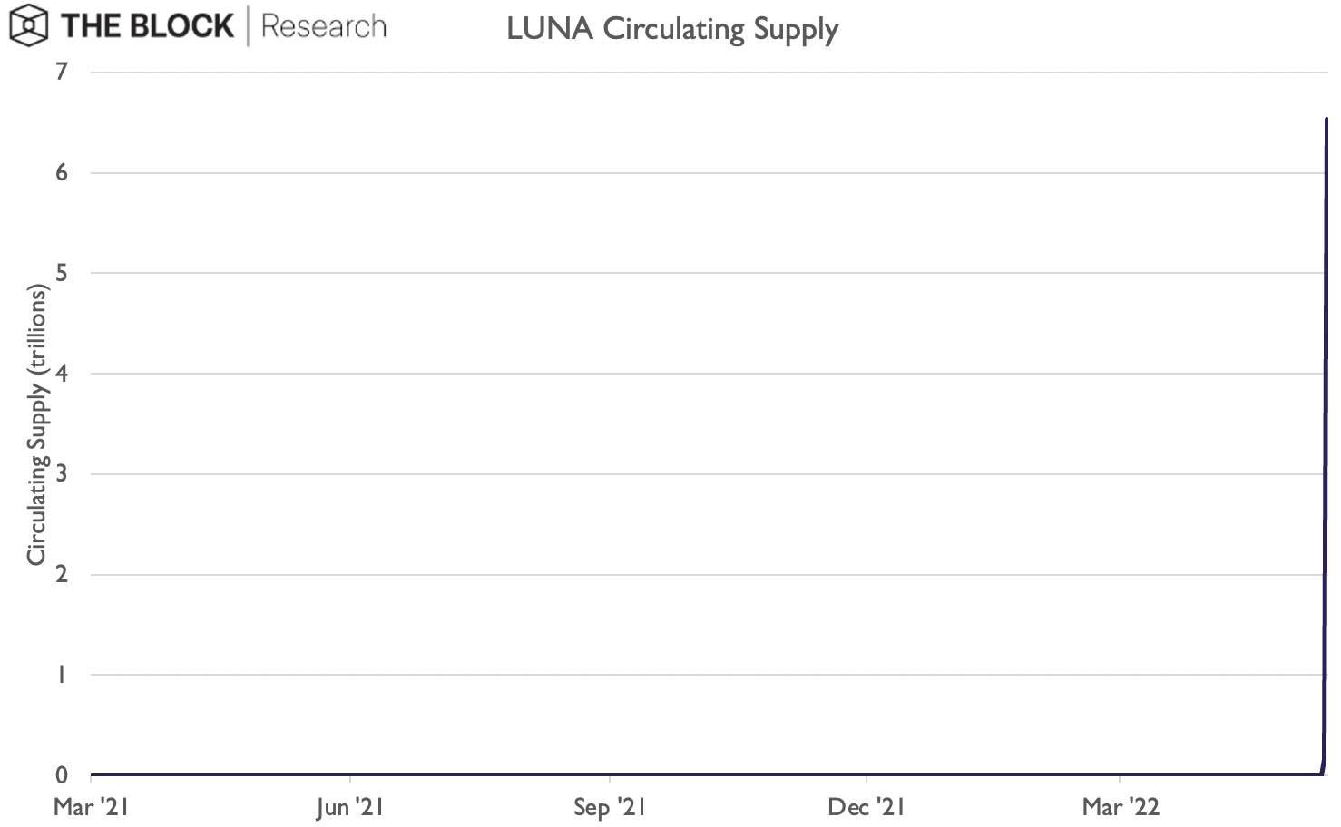 Terra price today, LUNA to USD live price, marketcap and chart | CoinMarketCap