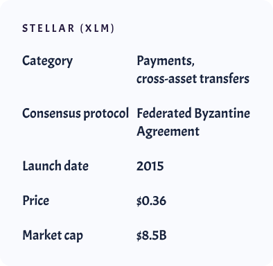 Cross Border Payments on Stellar Blockchain | Stellar Blockchain
