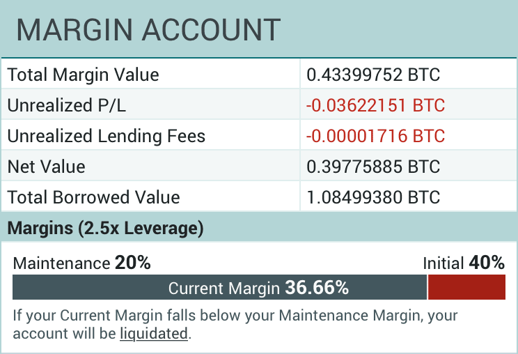 Poloniex Margin Trading Guide: Advanced Strategies for Experienced Traders