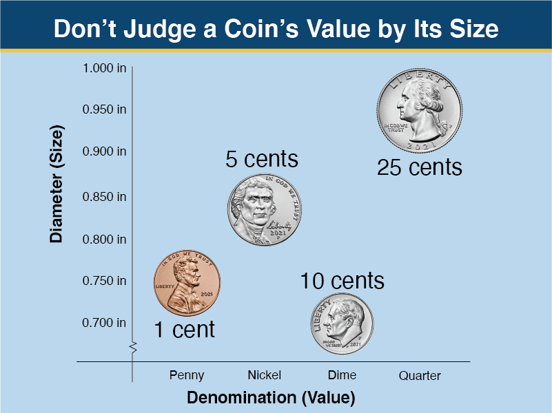 What Are Dollar Coins Made Of? A Detailed Look At Dollar Coin Composition - Chronicle Collectibles