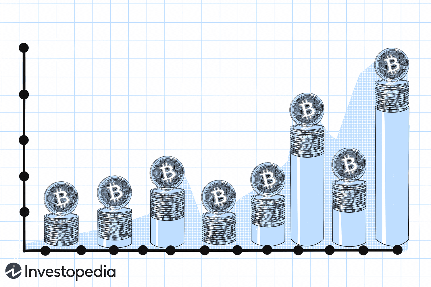 How the Bitcoin price was changing | Explore the BTC price fluctuations guide for the whole history