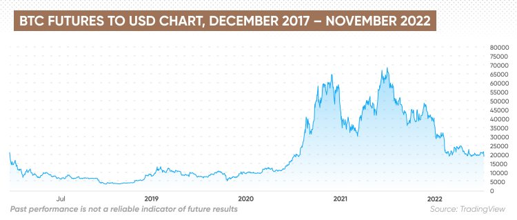 Assessing the Risk of Bitcoin Futures Market: New Evidence | Annals of Data Science