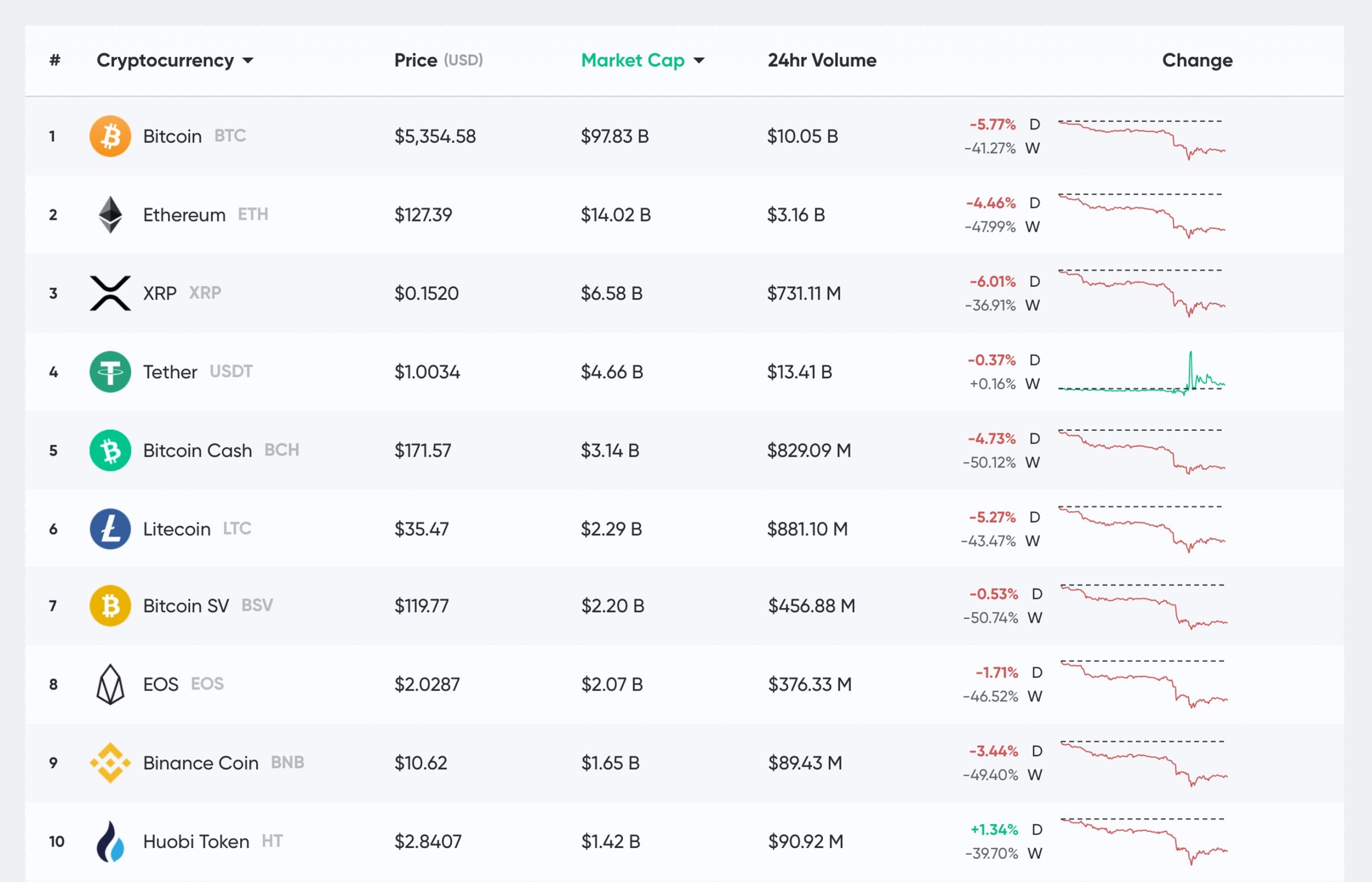 Bitcoin Diamond price today, BCD to USD live price, marketcap and chart | CoinMarketCap