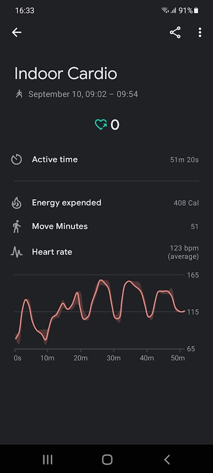 Activity data types | Google Fit | Google for Developers
