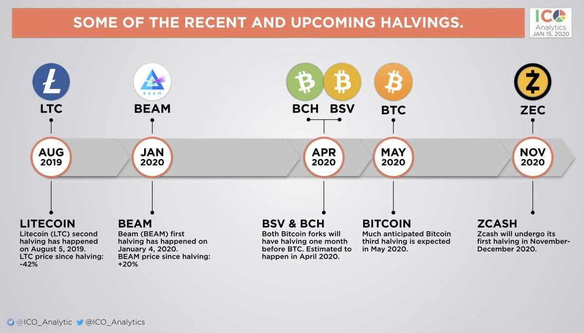 Bitcoin SV (BSV) Price Prediction Will BSV reach $ Soon? - Coin Edition