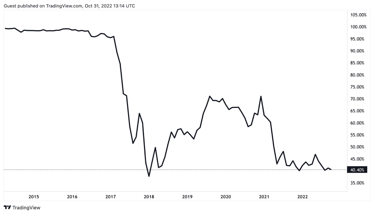 Bitcoin Price Briefly Dips to Month Low in Overnight Trading - CoinDesk