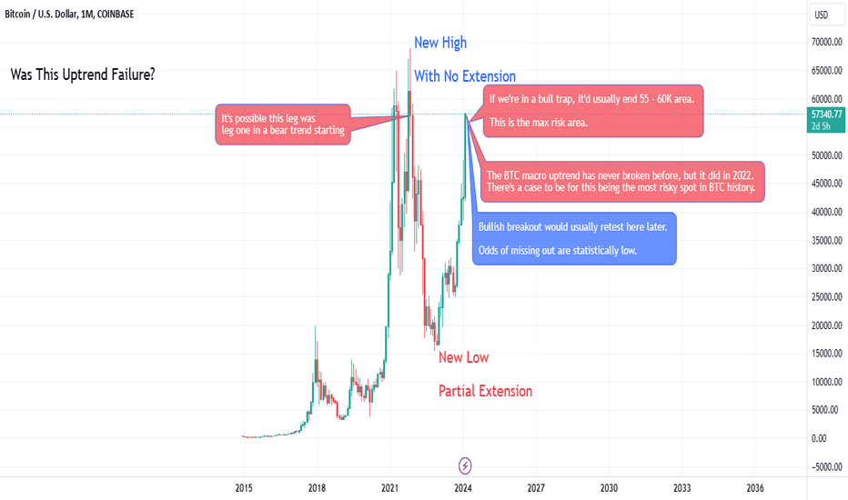 Bitcoin price today, BTC to USD live price, marketcap and chart | CoinMarketCap