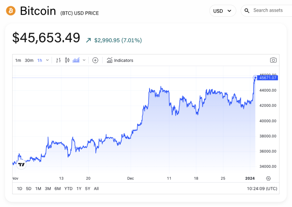 Live Bitcoin Price: BTC USD Chart - CryptoPurview