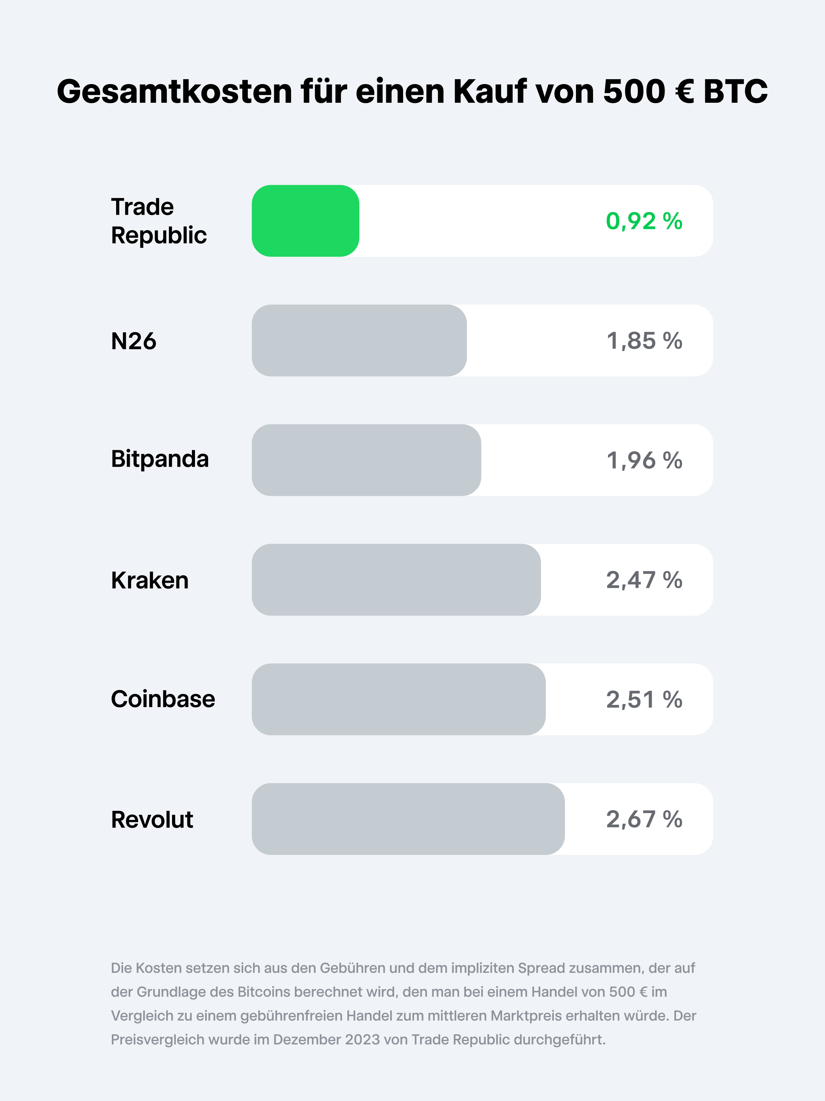 Bitcoin blockchain size | Statista