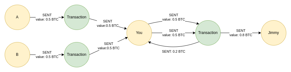 How To Keep Your Bitcoin Transactions Private and Safe? – CoinRemitter