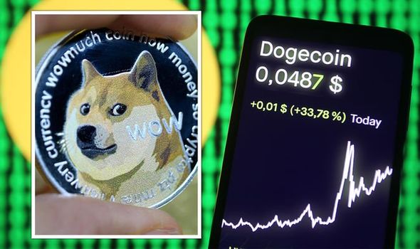 Dogecoin Price Prediction: , , 