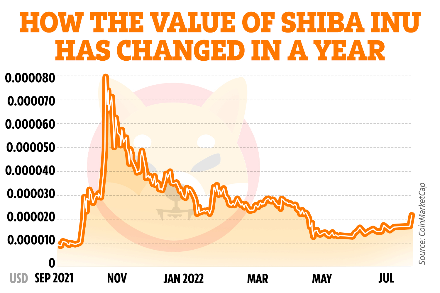 SHIBA INU PRICE PREDICTION TOMORROW, WEEK AND MONTH