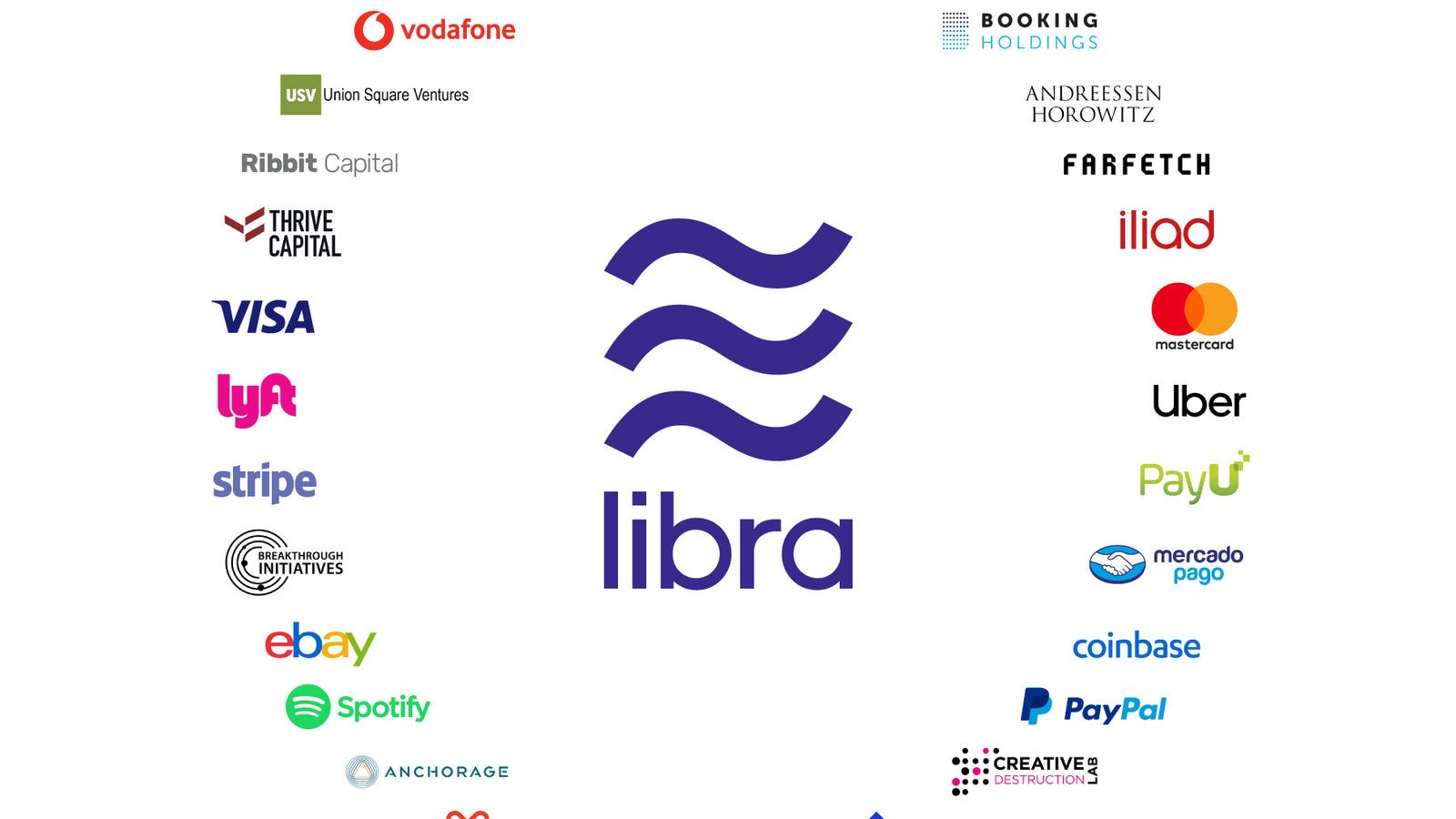 What Is Libra? – Facebook’s Cryptocurrency Explained - Changelly