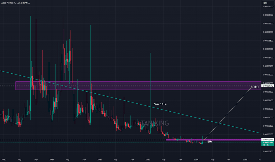 Ambire Adex Price | ADX Price index, Live chart & Market cap | OKX