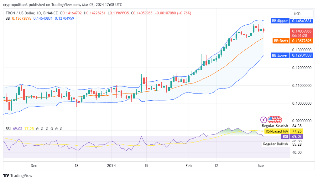 2 TRX to USD, How Much Is 2 TRON in United States Dollar