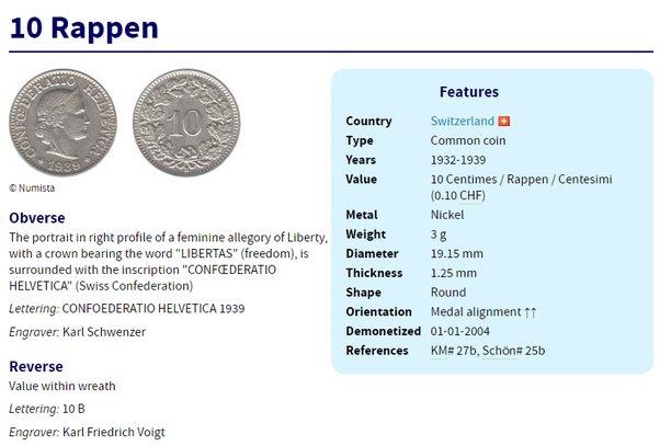 20 Rappen (Libertas; copper-nickel) - Switzerland (date) – Numista