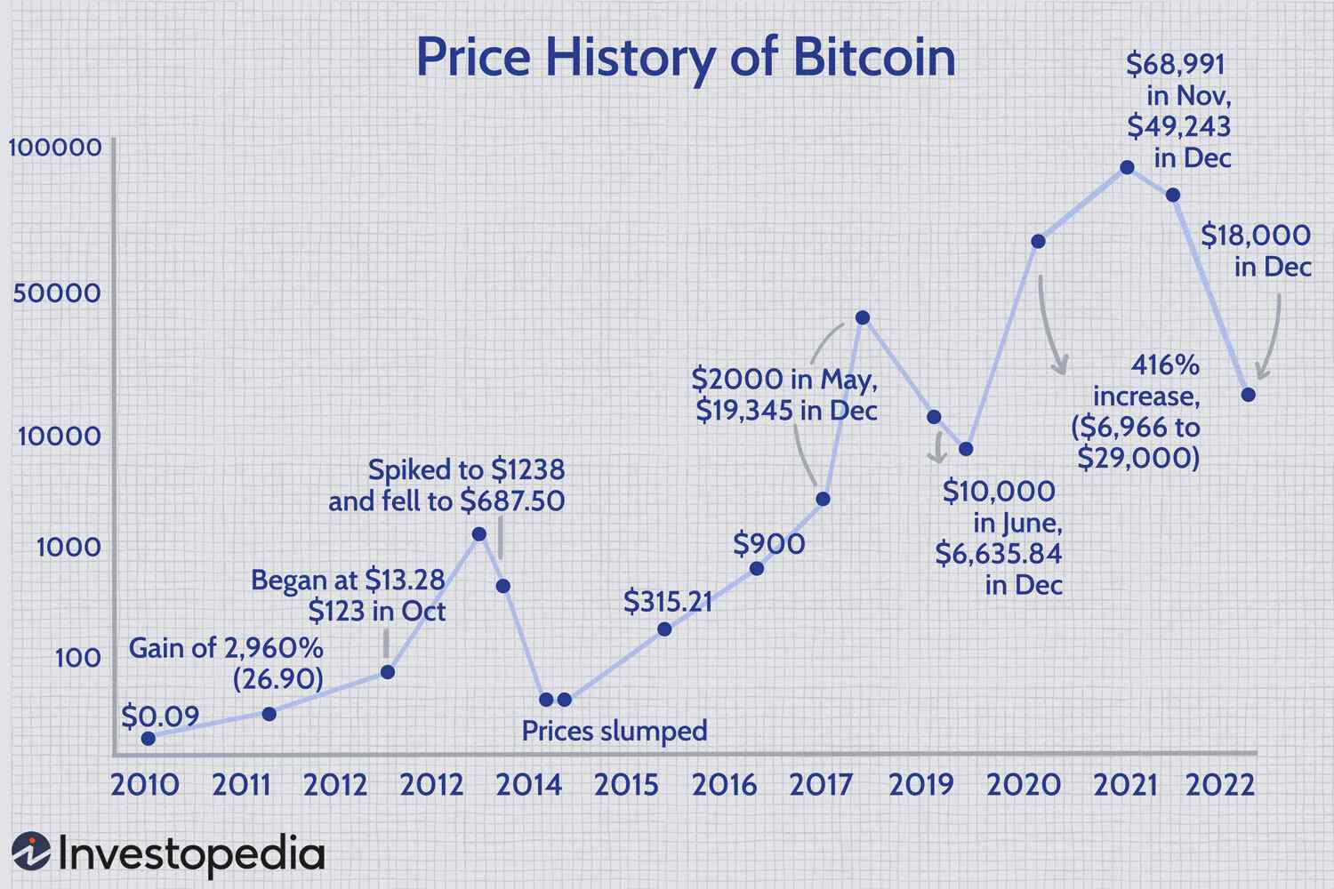 Bitcoin Price Drop January 