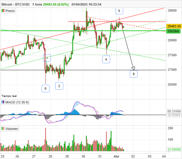 Bitcoin price today, BTC to USD live price, marketcap and chart | CoinMarketCap