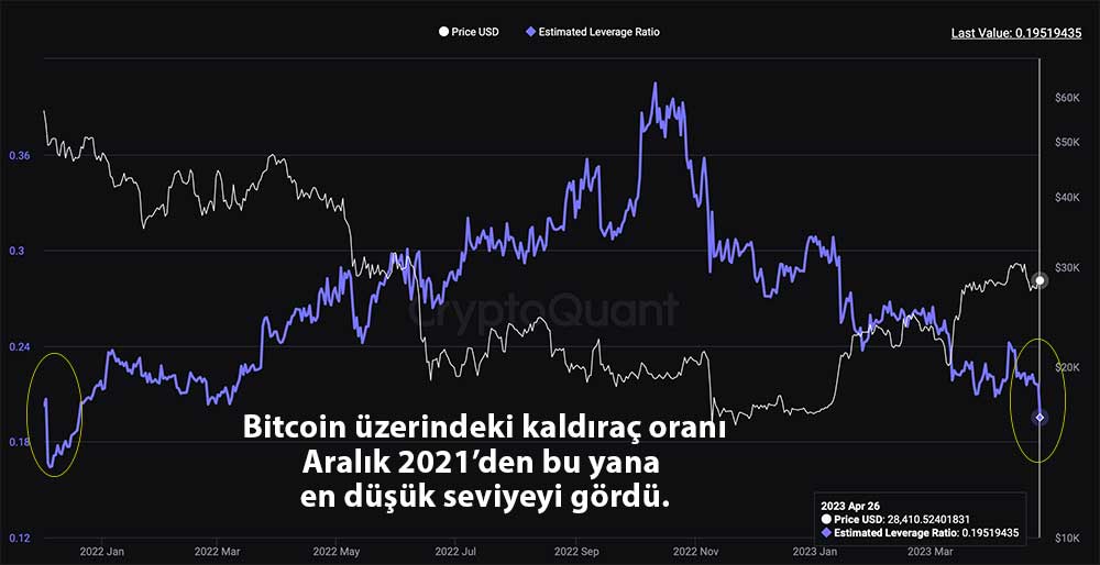 The Determinants of the Volatility in Cryptocurrency Markets: The Bitcoin Case | TRDizin