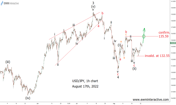 Elliott Wave Tricks That Will Improve Your Trading