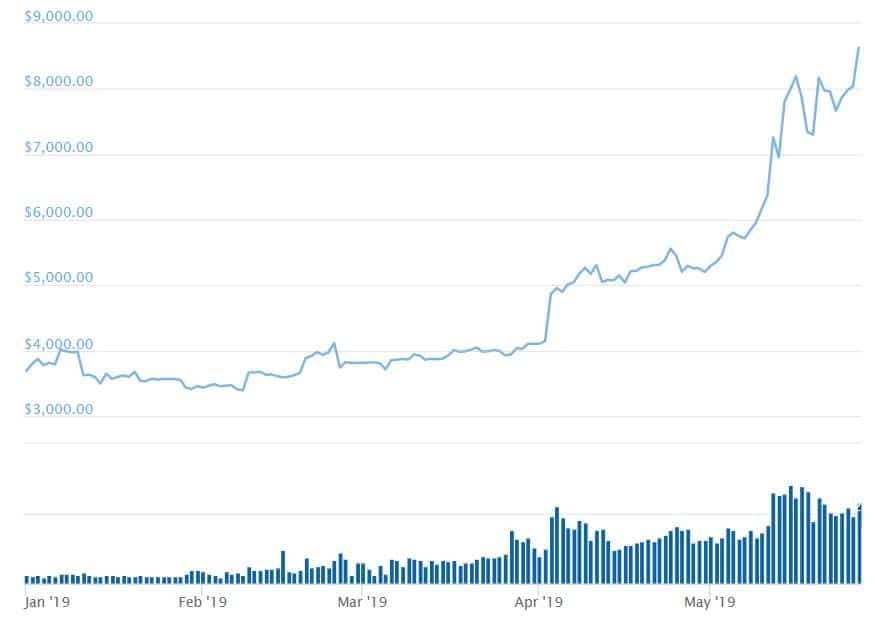 CoinGeckoApi — coin_gecko_api v