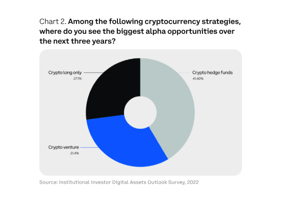 PwC Global Crypto Hedge Fund Report 