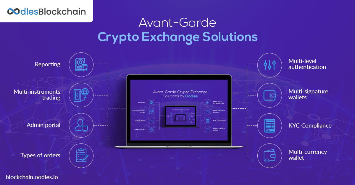 Crypto Exchange Software | Shift Markets
