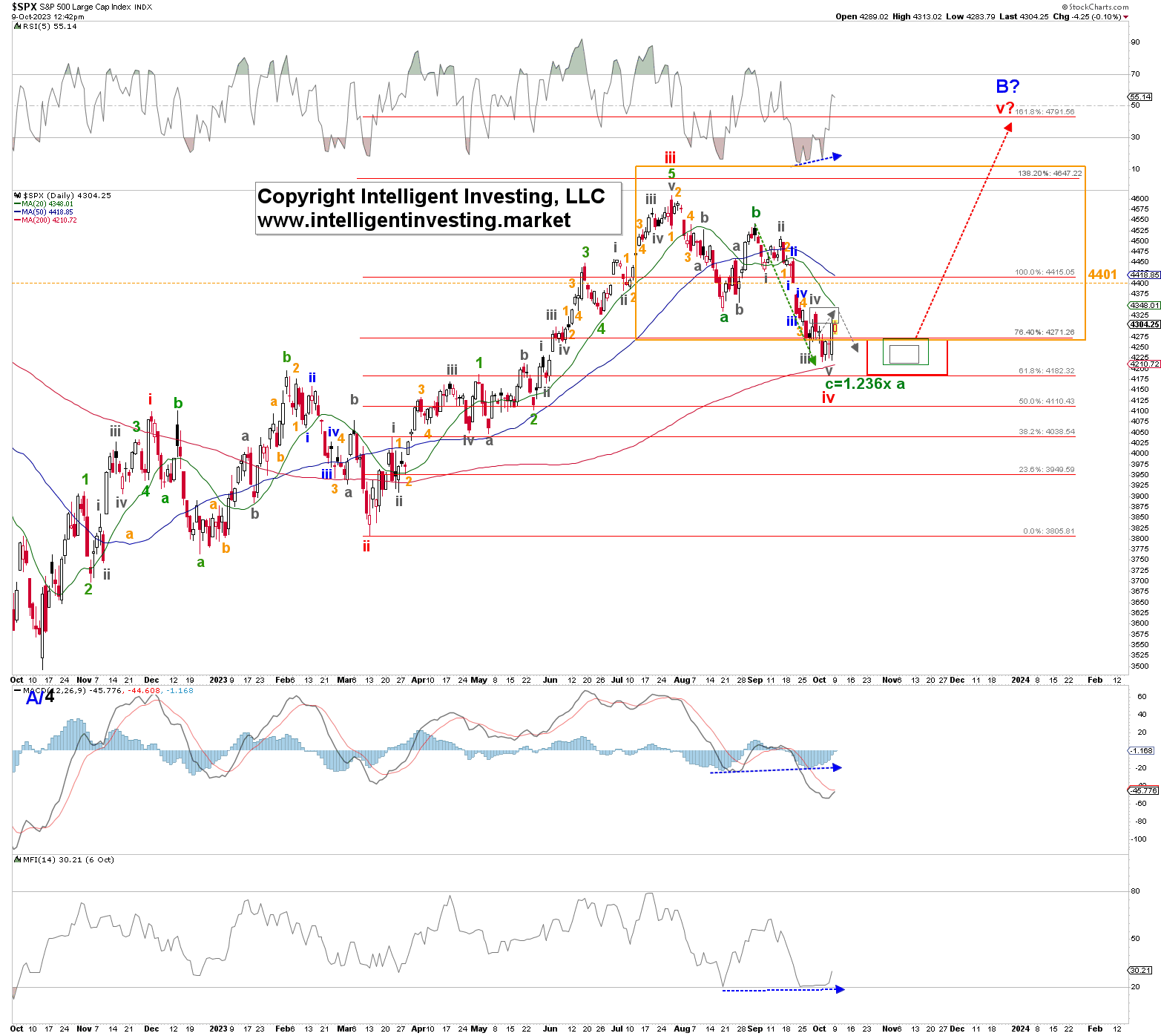 $SPX: S&P Index Option Charts by Expiry | bitcoinhelp.fun