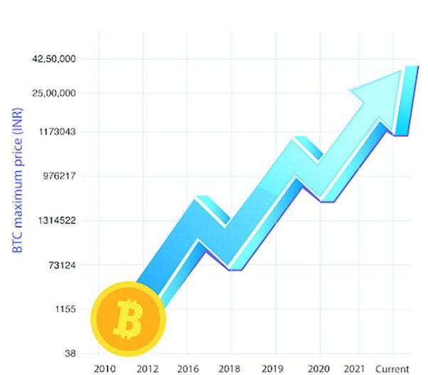 How To Buy Bitcoin