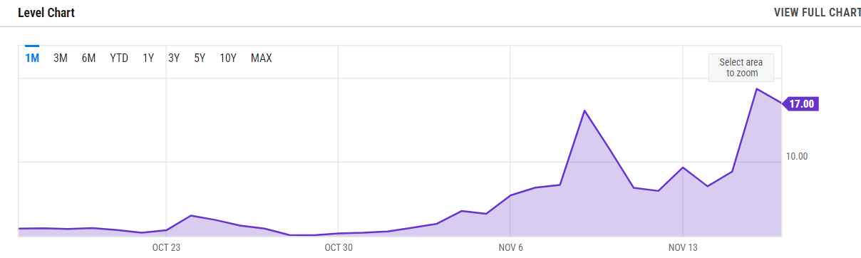 Bitcoin Average Transaction Fee