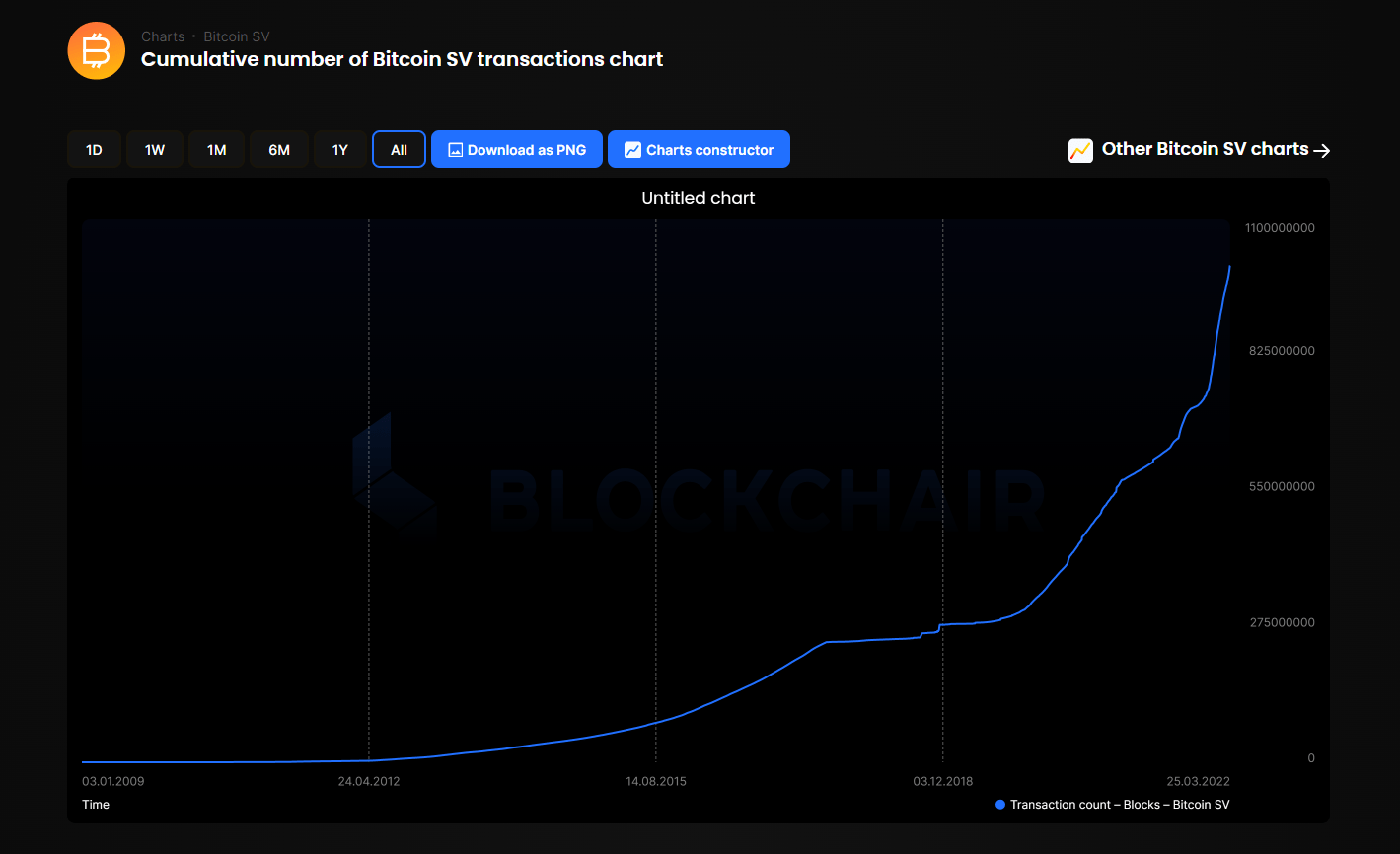 What is blockchain technology?