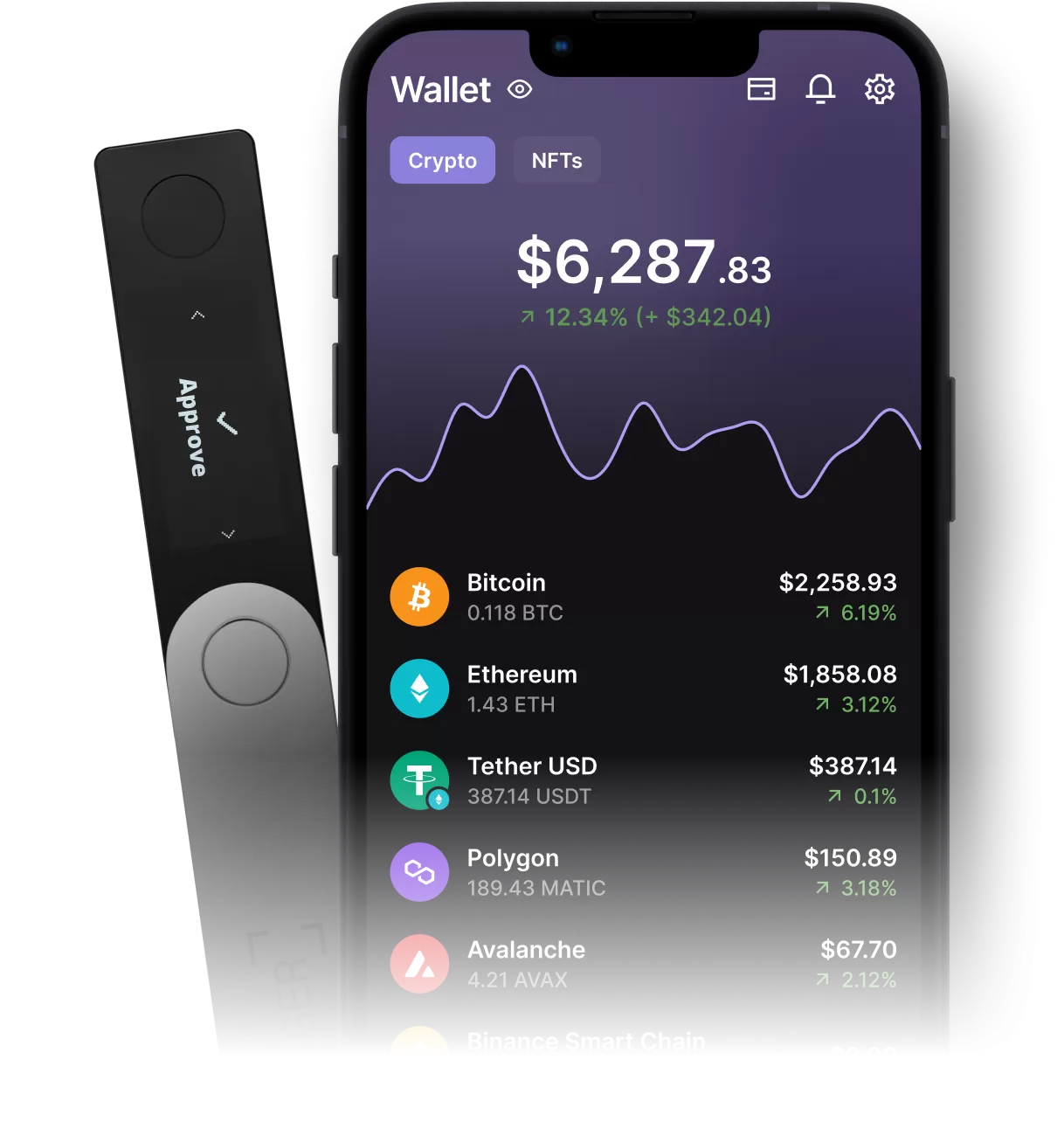 ‎Guarda Crypto Wallet Bitcoin on the App Store