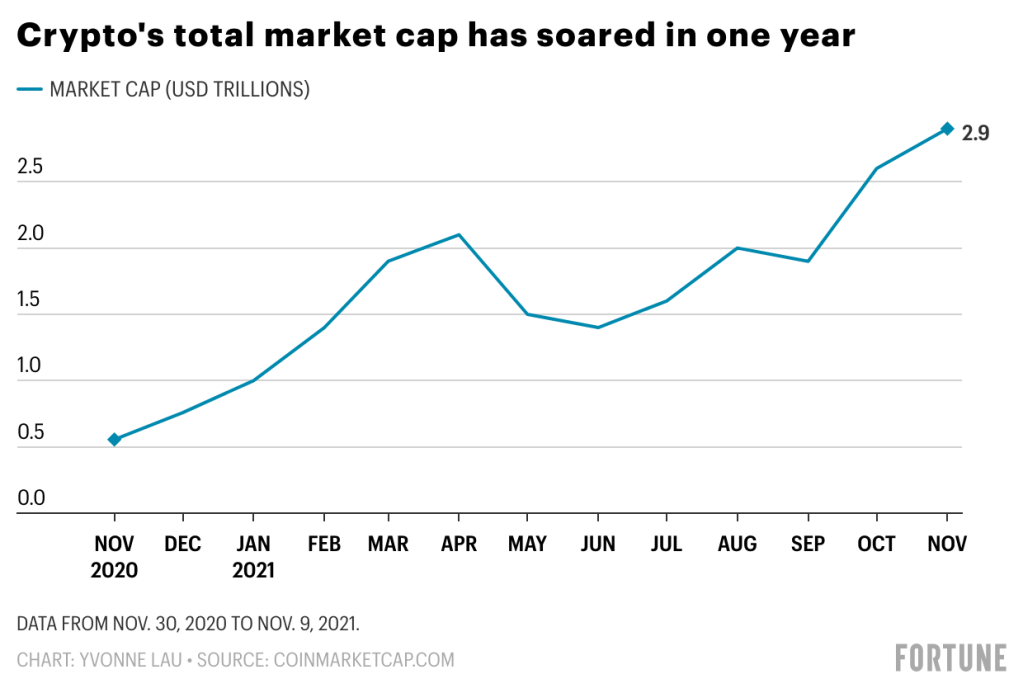 Live Cryptocurrency Charts & Market Data | CoinMarketCap