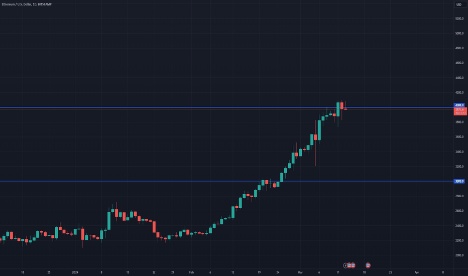 Ethereum USD (ETH-USD) Price, Value, News & History - Yahoo Finance