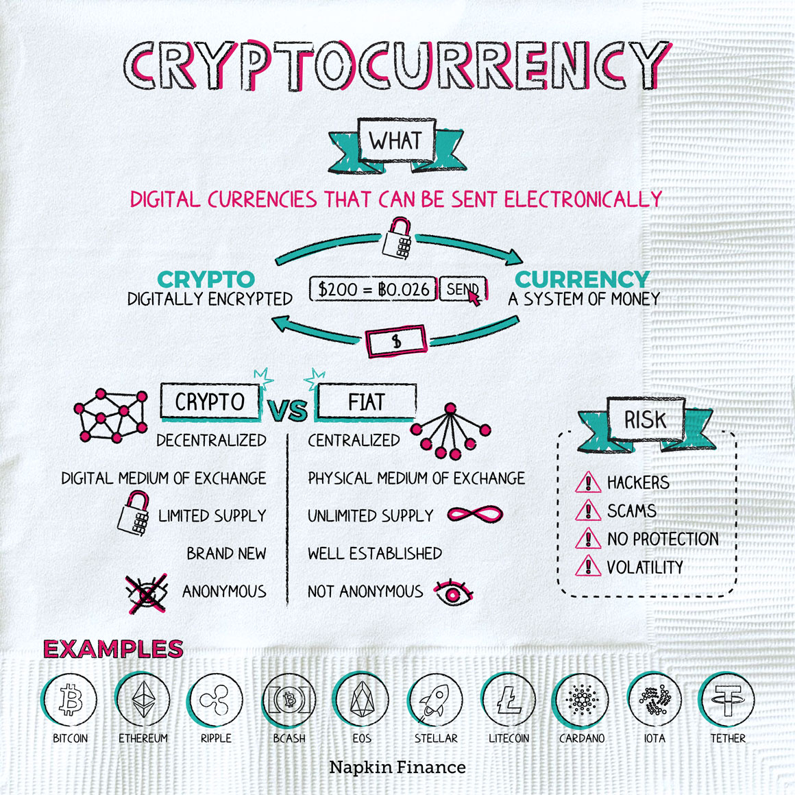 Cryptocurrency - Wikipedia