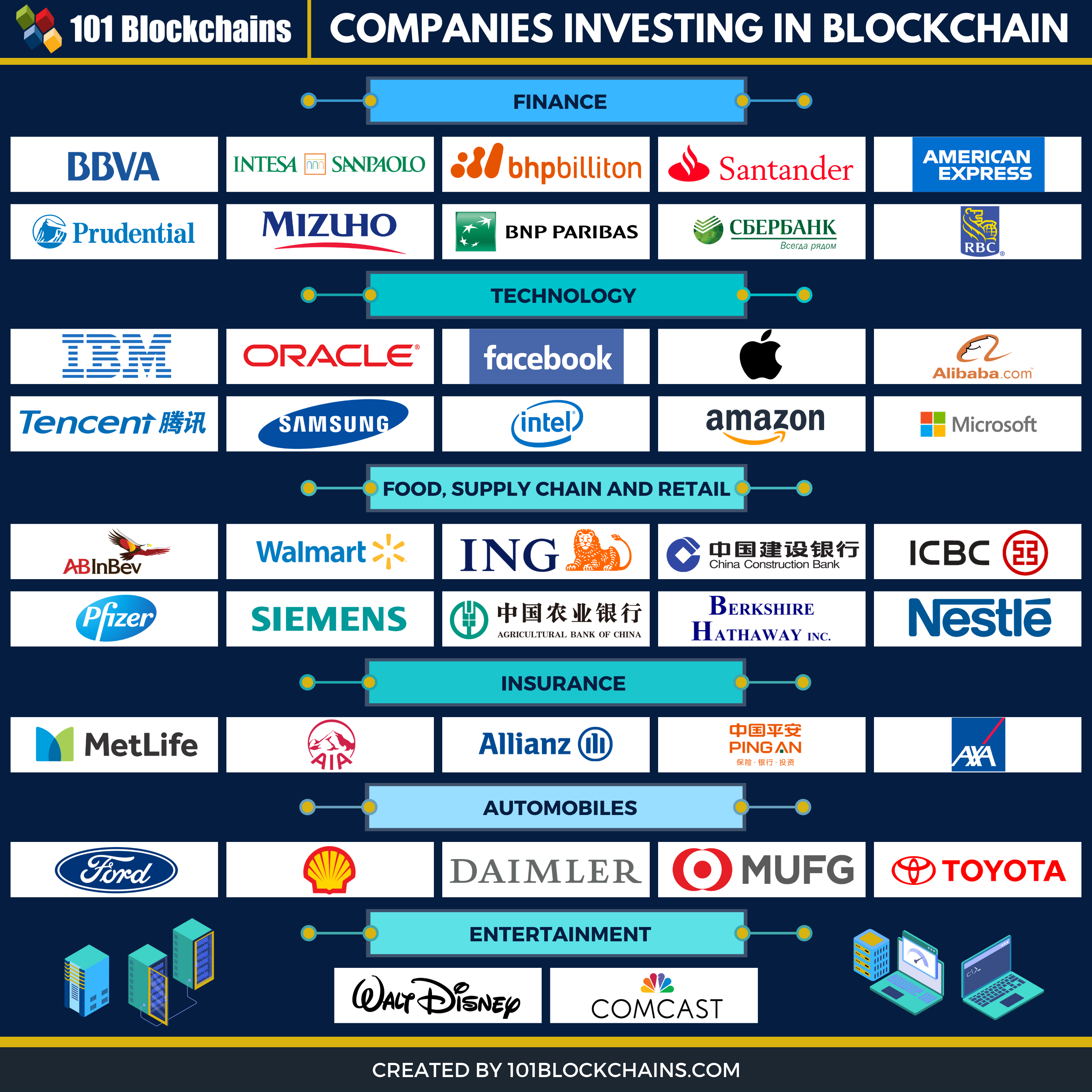 The top five industries leading the cryptocurrency transition