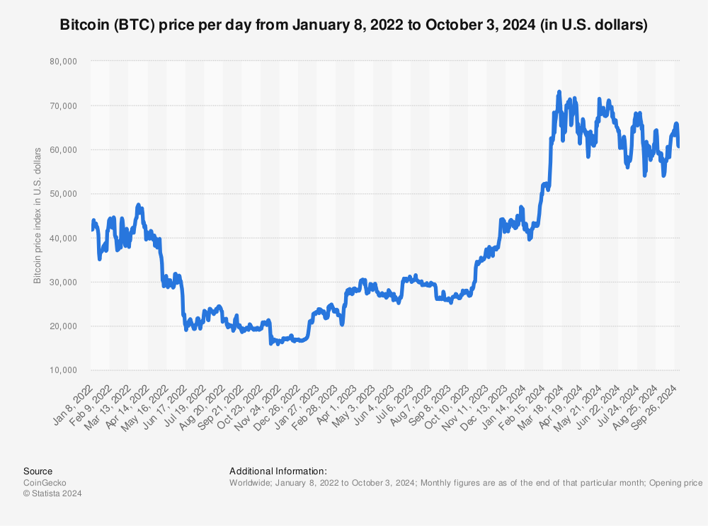 1 BTC to EUR - Bitcoins to Euros Exchange Rate