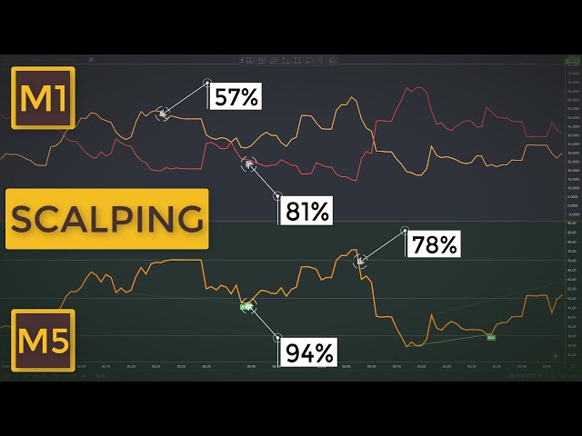 Scalping (trading) - Wikipedia